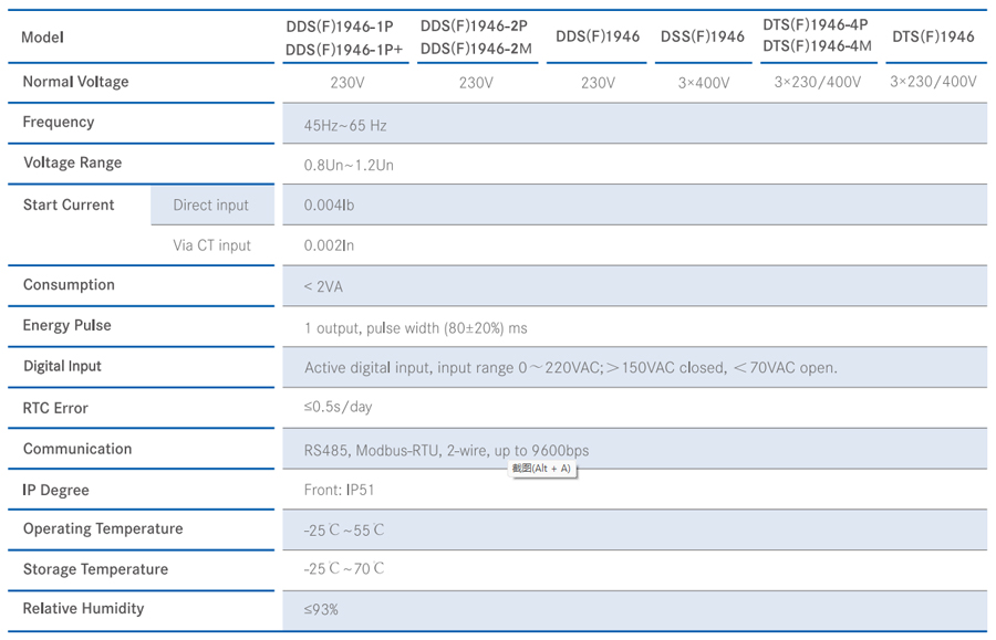 DIN-rail mounted Energy Meters Technical Specification