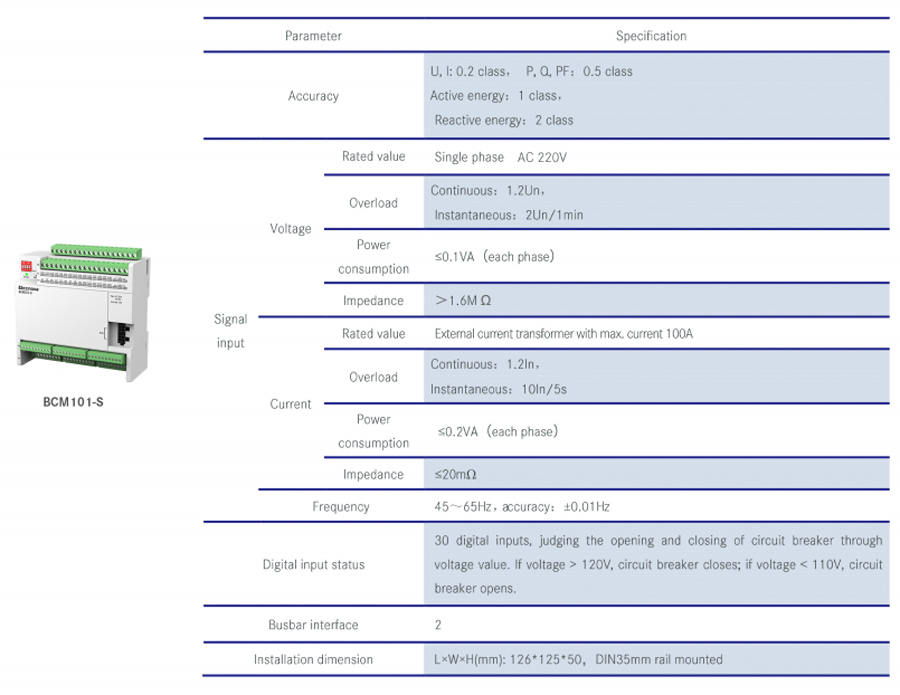 AC Precision Power Distribution Monitoring Unit Technical Specification 2