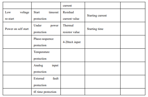 WDH-31-500 Motor Protection Controller Function 2