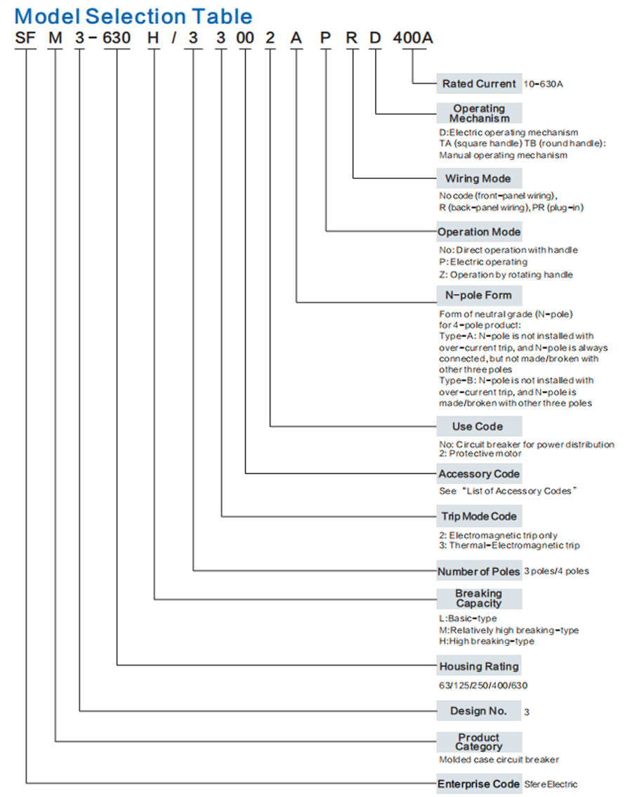 SFM3 Series Molded Case Circuit Breaker Model Selection Table