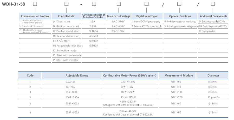 WDH-31-580 Motor Protection Controller Model Selection