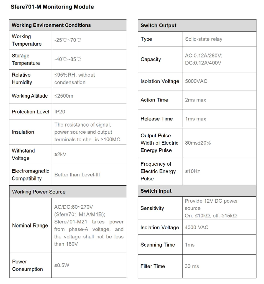 Rack Bus Monitoring Unit Sfere701 Technical Specification