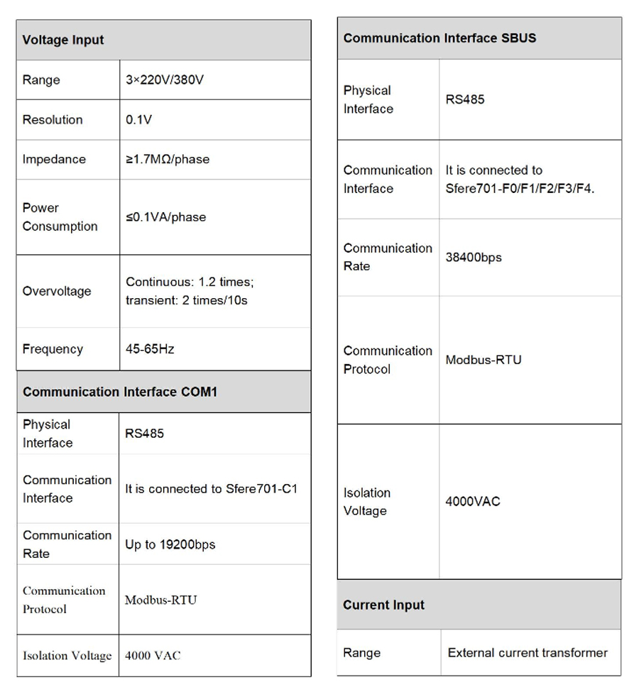 Rack Bus Monitoring Unit Sfere701 Technical Specification 2