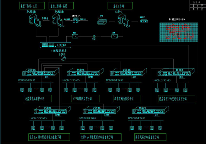 Introduction to the Power Monitoring System of Jiangsu Sifel Electric Tunnel