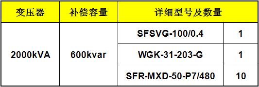 Application Of Svg Combined With Lc Reactive Power Compensation In Manufaعرض صناعة التورينغ = 