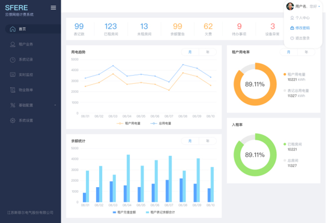 How to Achieve Digital Transformation In Electrical Applications