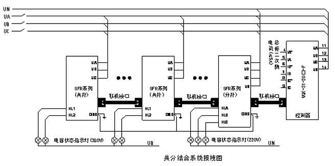 Some Things Don't Get Better Without Waiting, Such As Low Power Factor During System Operation