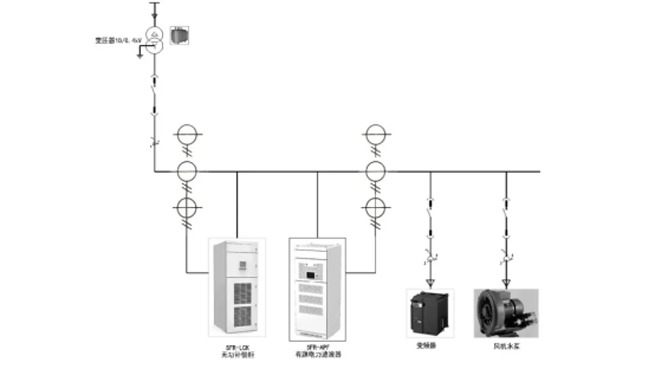 Application Cases of Reactive Power Compensation and Harmonic Control Products