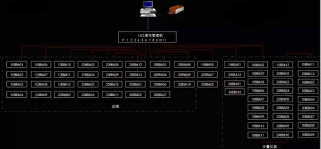 The Application of Infere-PMS Power Monitoring System in Shuangliang Thermal Power in Lanzhou New Area