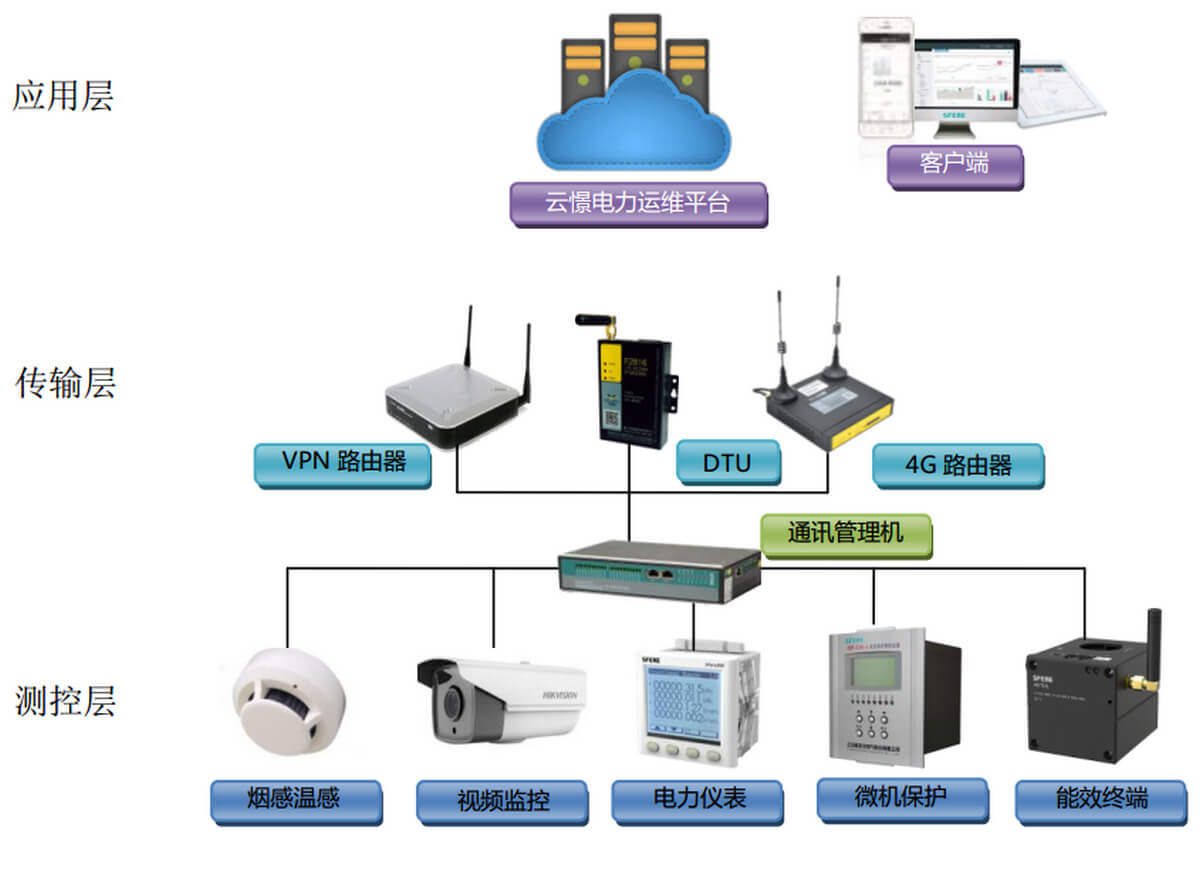 Hardware architecture