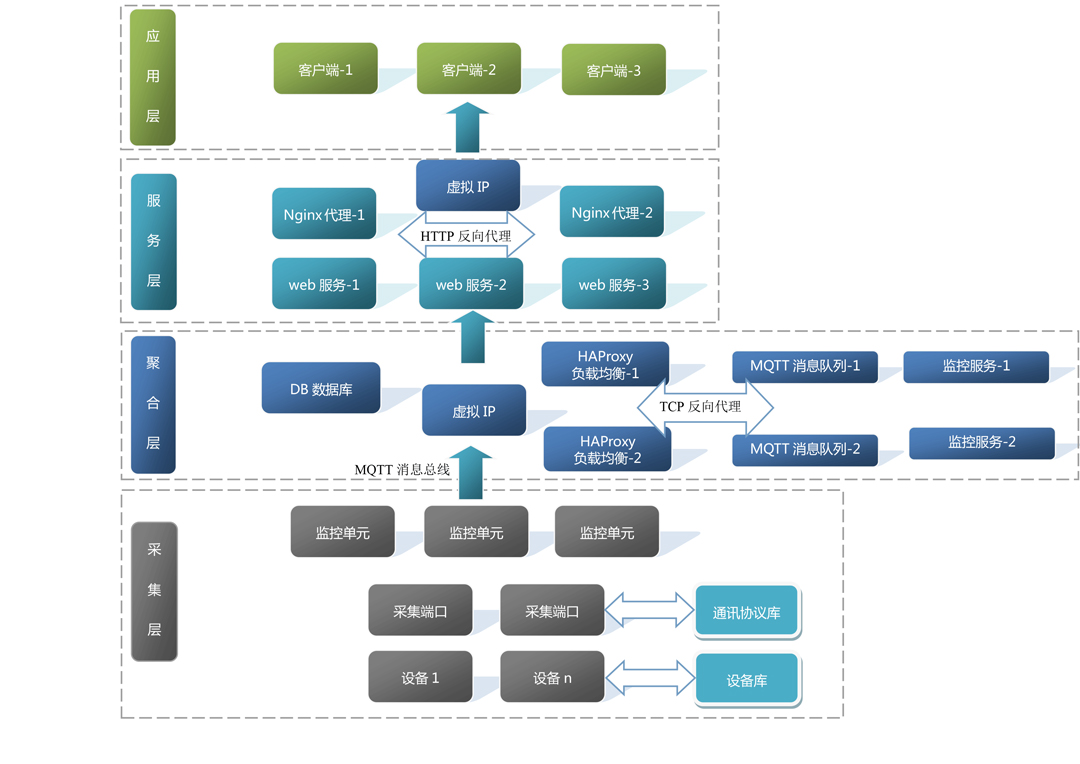 Software Architecture