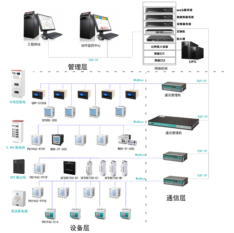 system architecture